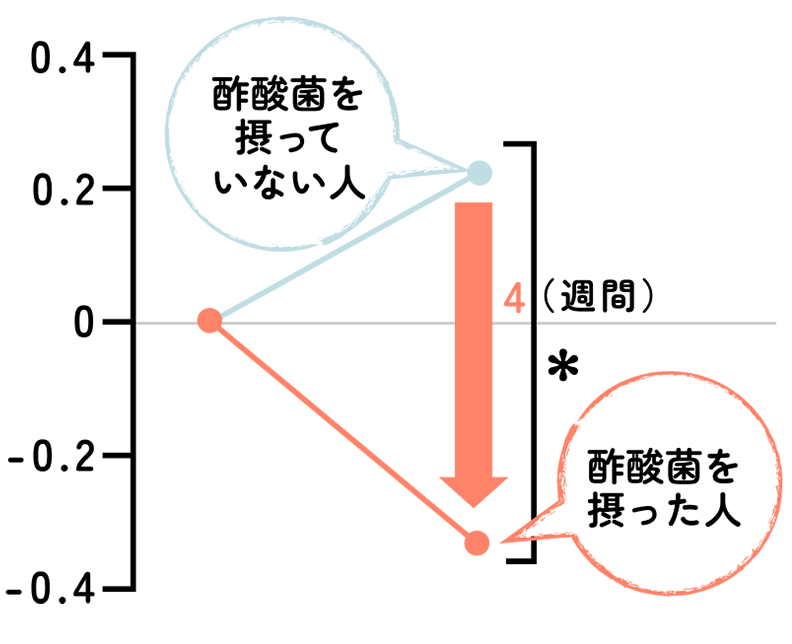 鼻汁による不快感を改善